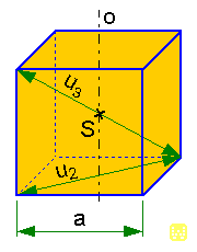 Cubo formula